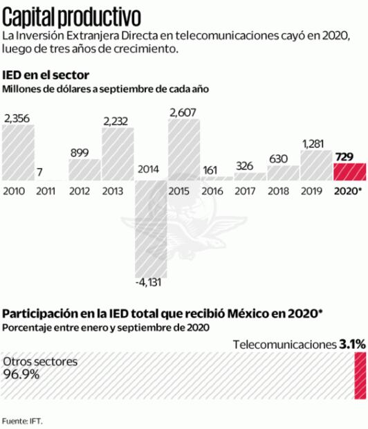 Sin interlocutor con la 4T, ven desánimo en telecom