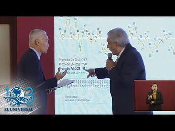 Así fue cuestionado AMLO por el periodista Jorge Ramos