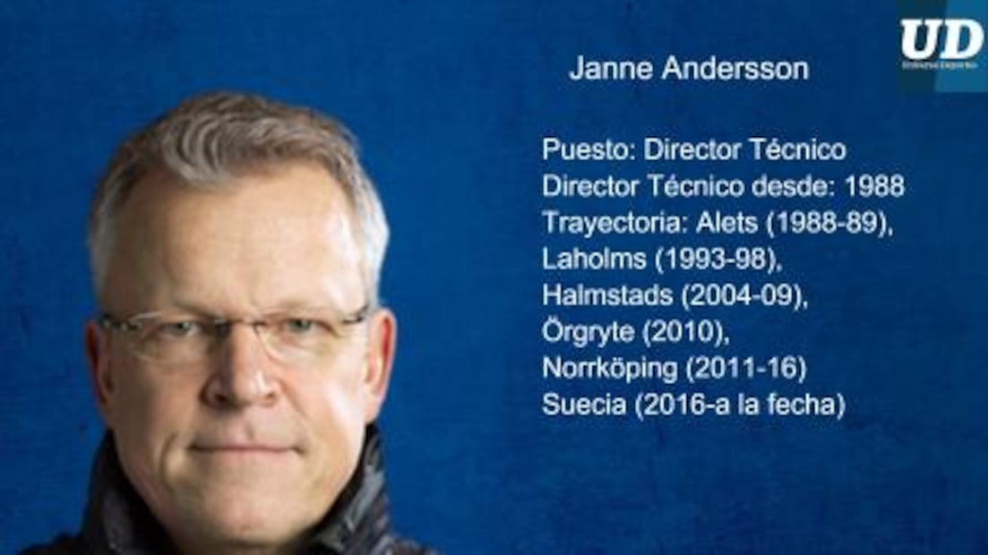 Jugadores a seguir de Suecia