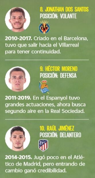 El Top 25 de mexicanos en la Liga Española