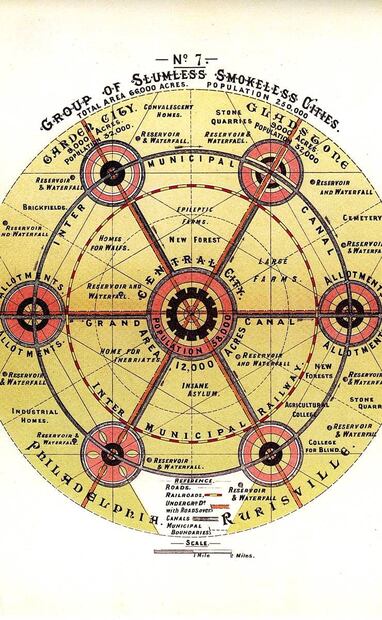 Desde finales del siglo XIX, el urbanista británico Ebenezer Howard hizo propuestas como la "ciudad jardín", que imaginaba urbes diseñadas para mejorar la vida de sus habitantes. En el diagrama las líneas rectas representan avenidas y las curvas líneas de metro. Wikimedia Commons.