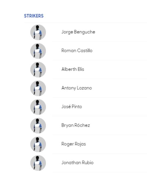 Conoce a los convocados de todas la selecciones de la Copa Oro