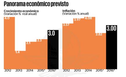 Dominará la austeridad en paquete presupuestal