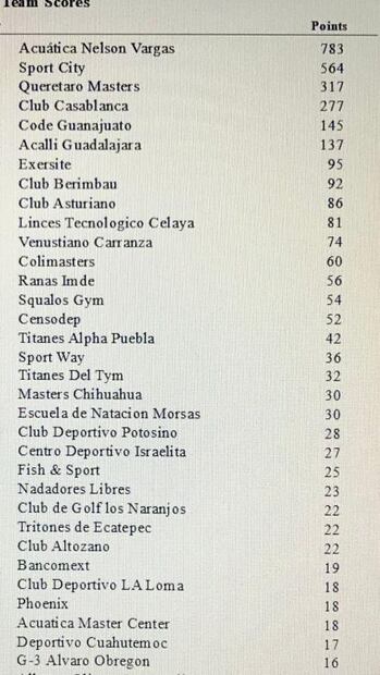 Acuática Nelson Vargas gana el Campeonato Nacional Masters