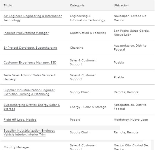 Vacantes en Tesla