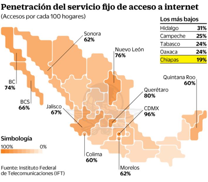 Chiapas, con el mayor rezago en conectividad