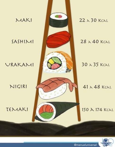 7 claves de un sushi saludable