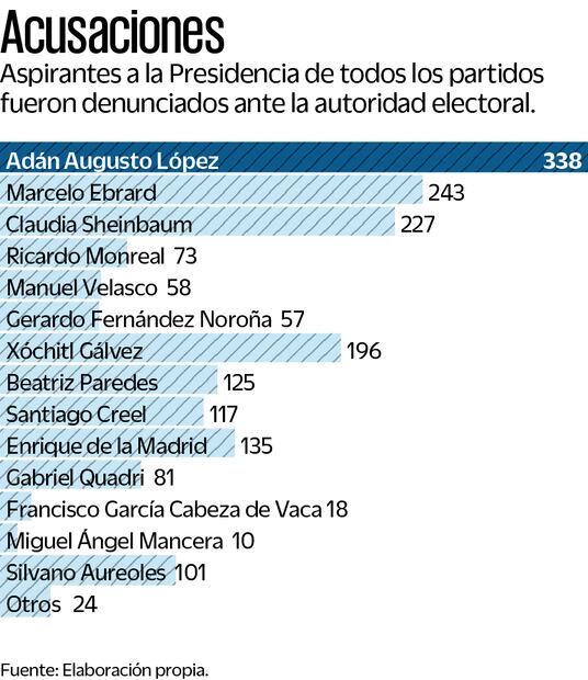 Fuente: Elaboración propia