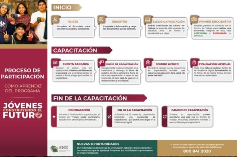 Beca Jóvenes Construyendo el Futuro abre registro para segunda oportunidad