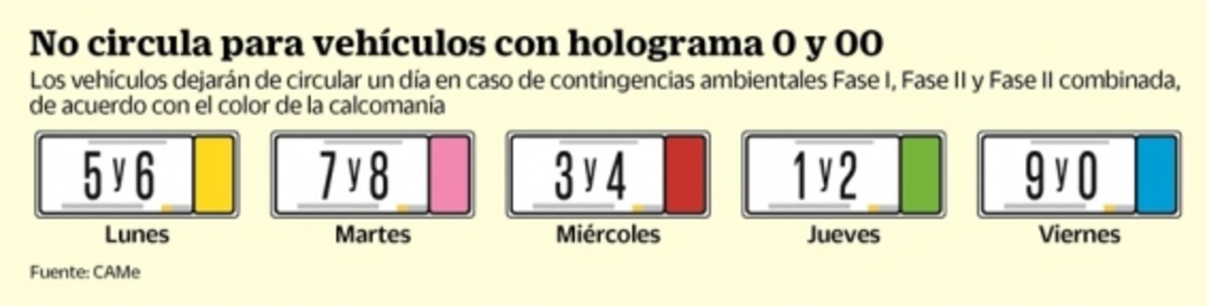 Restricciones a autos 0 y 00 se basarán en engomado: Sedema