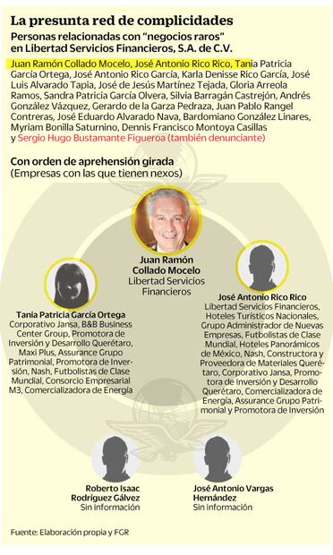 Investigan a 42 empresas en caso Collado