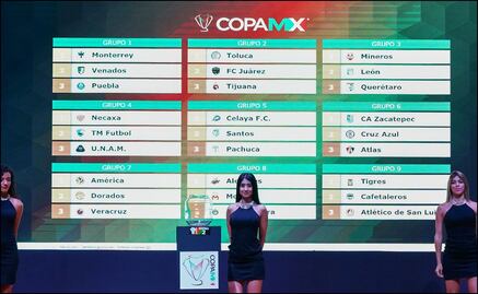 Definidos los grupos para el Apertura 2018 en la Copa MX