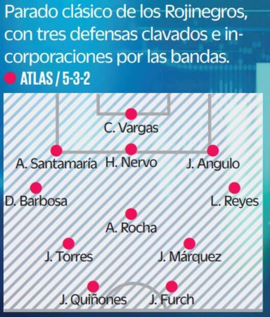 Atlas vs León: ¿Qué hay detrás de los finalistas?