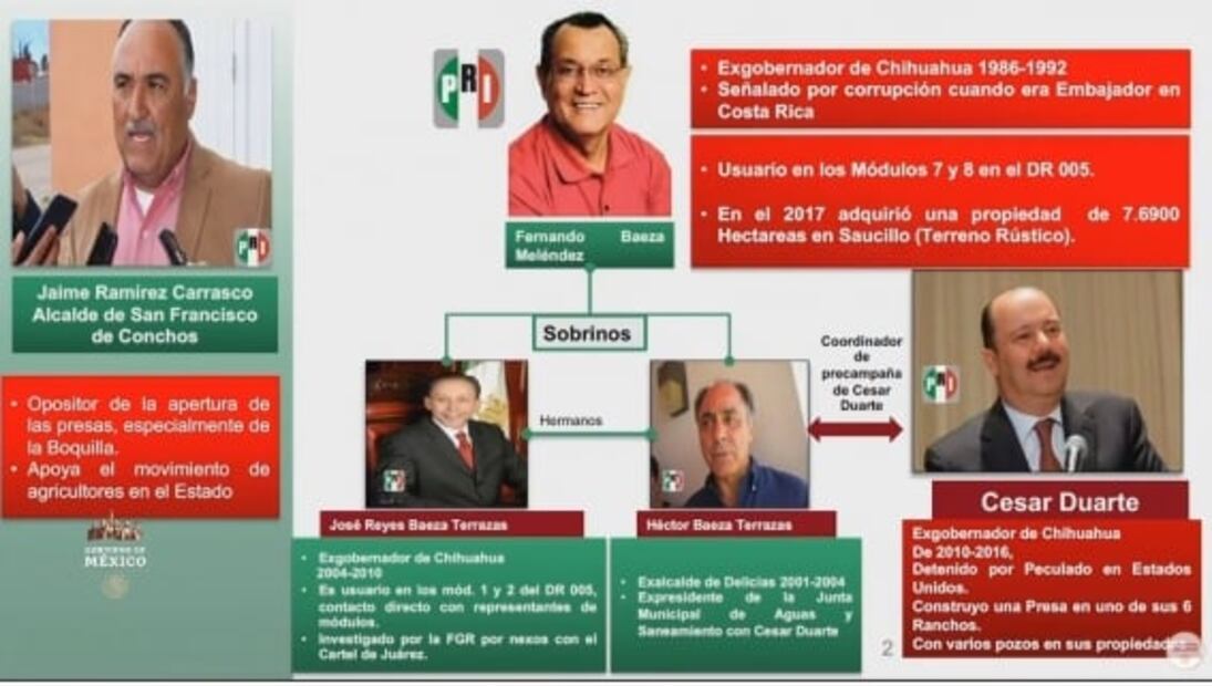 Mexico’s water war: The politicians linked to the Chihuahua dispute over water-sharing with the U.S.