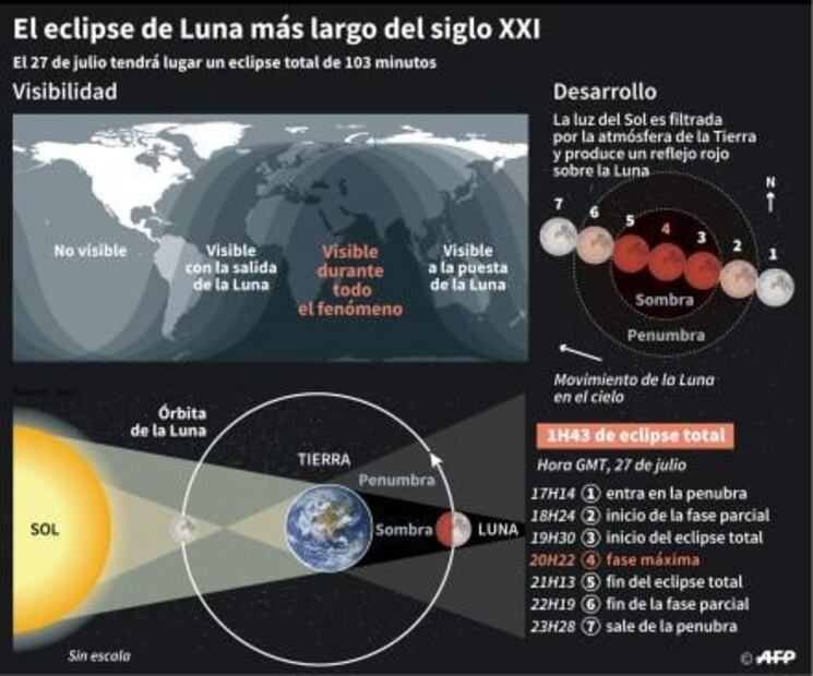 El eclipse no será visible en México, pero aquí puedes ver cómo se observará alrededor del mundo