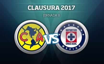MxM. América vs. Cruz Azul, en vivo 