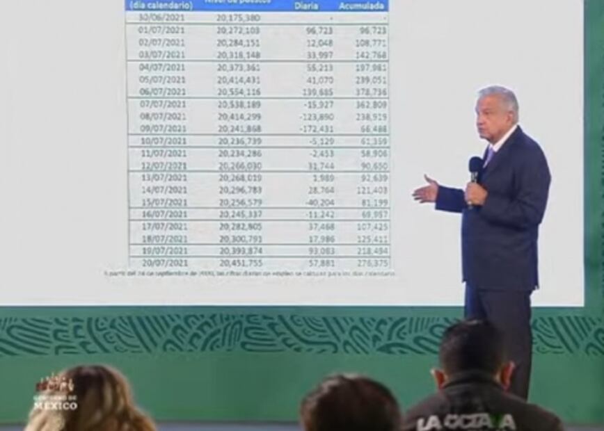 La mañanera de AMLO, 22 de julio, minuto a minuto