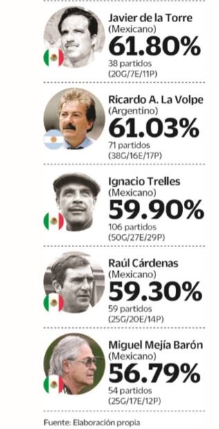 El reto que le dejó Osorio a Martino