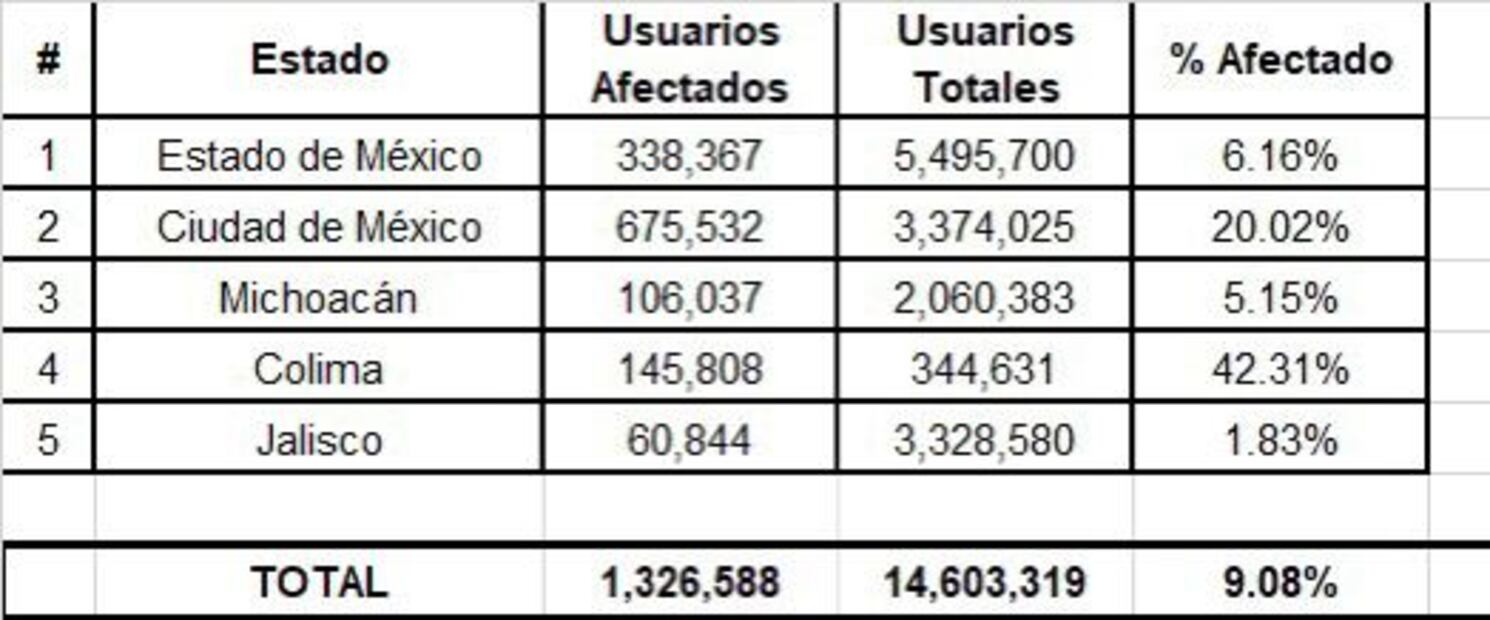 19S. 20% de los usuarios se quedan sin luz en CDMX tras sismo de 7.4 grados: CFE 
