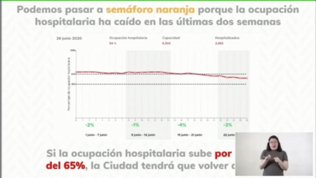 CDMX pasa a semáforo naranja; así serán las reaperturas