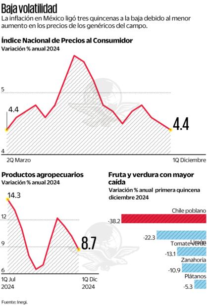 Baja Volatilidad precios de los genéricos del campo