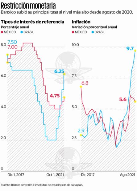 Banxico, rezagado en lucha contra la inflación: analistas