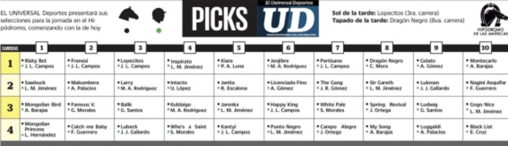 Picks y resultados del Hipódromo de las Américas
