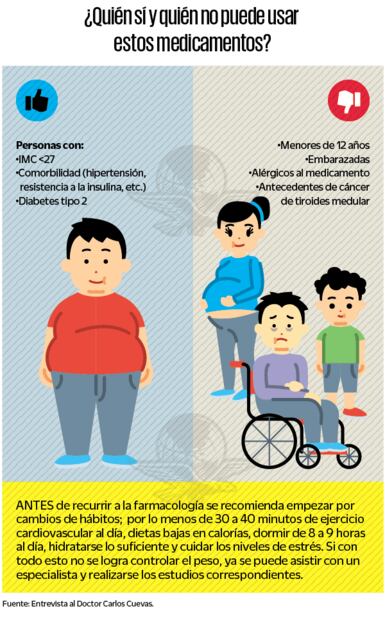 ¿Quiénes sí y quienes no deben tomar el medicamento? Infografía: Fermín García Fabila EL UNIVERSAL