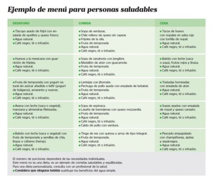 Claves para llevar una dieta balanceada