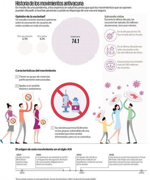 El rechazo a una vacuna que aún no existe