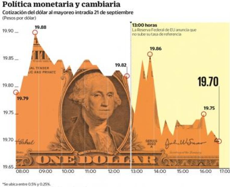 Amagan alzas por dólar