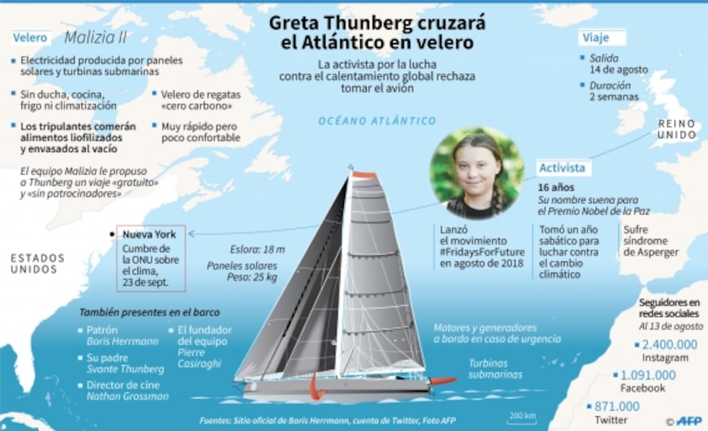 Angela Merkel califica a Greta Thunberg de "chica extraordinaria" y "ejemplo"