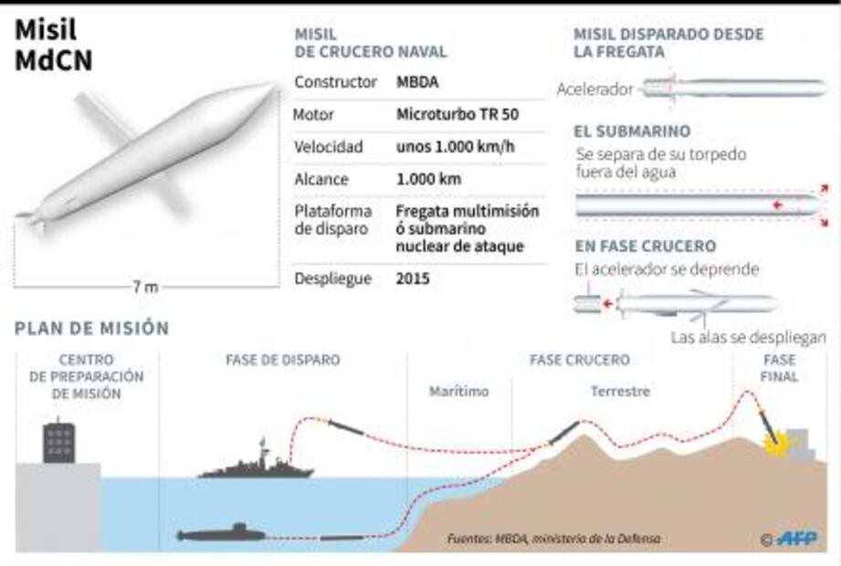 Pentágono asegura que alcanzó "con éxito" todos sus objetivos en Siria