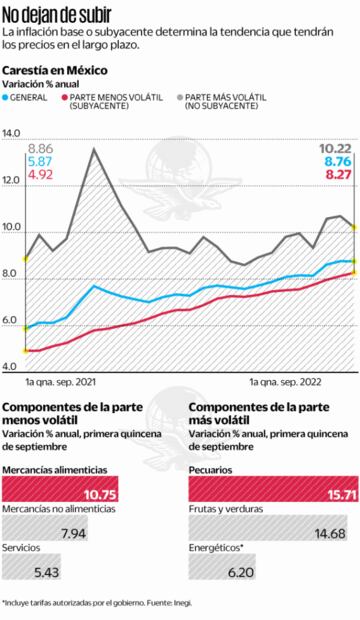 Plan del gobierno contra inflación es limitado: experto