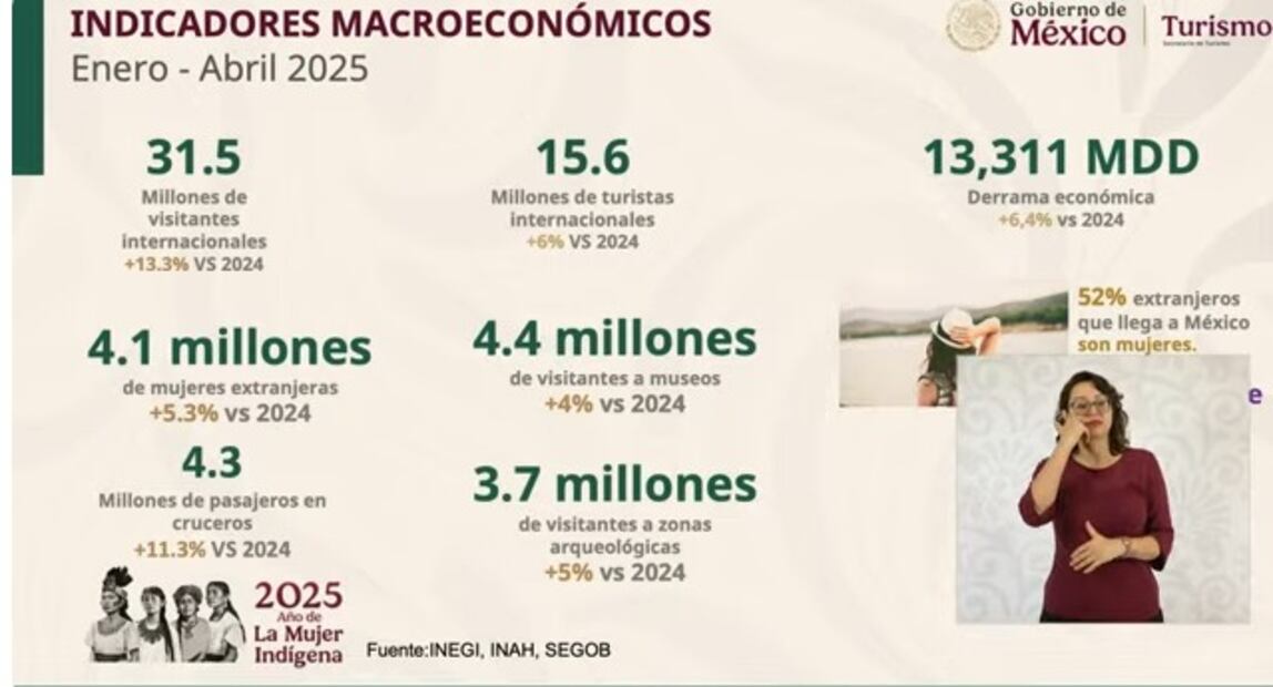 Indicadores macroeconómicos