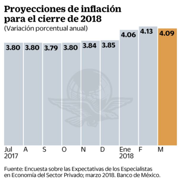 Recortan PIB para 2019 por TLCAN y presidenciales