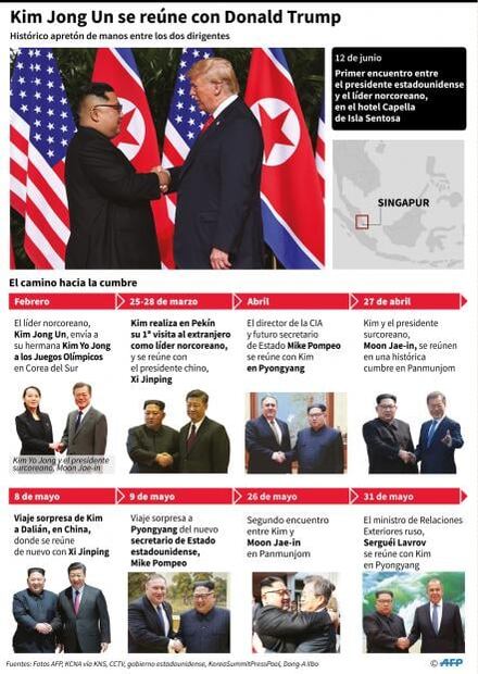 Trump asegura que "ya no hay amenaza nuclear por parte de Corea del Norte"