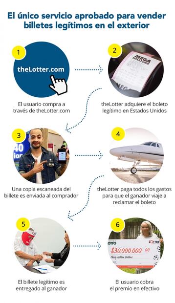 ¿Qué comprarías con 8 mil 500 millones de pesos?