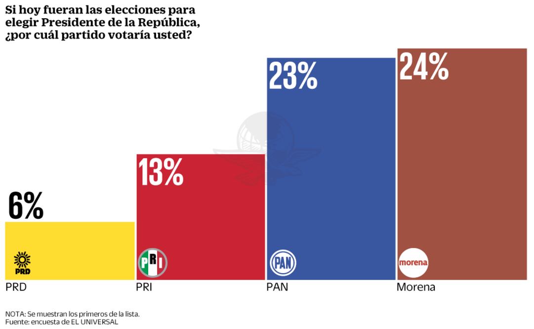 Foto: EL UNIVERSAL
