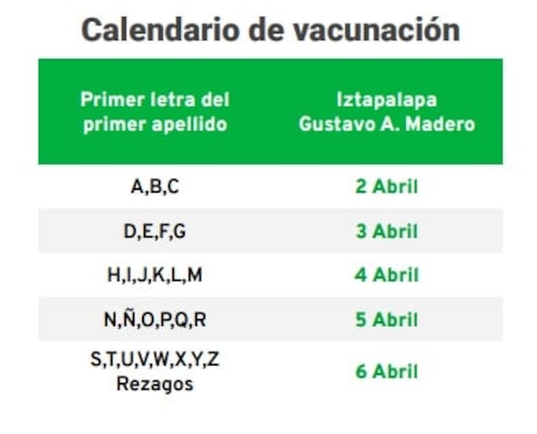 Lugares, fechas y todo sobre la vacunación Covid-19 en la Gustavo A. Madero