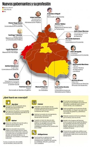Alcaldes rinden protesta en Congreso de la CDMX