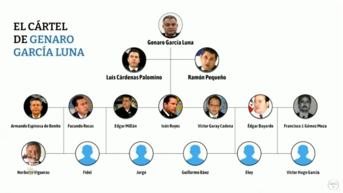 Manelich Castilla exige aclarar error en la mañanera de AMLO por incluirlo en “El Cártel de Genaro García Luna” 
