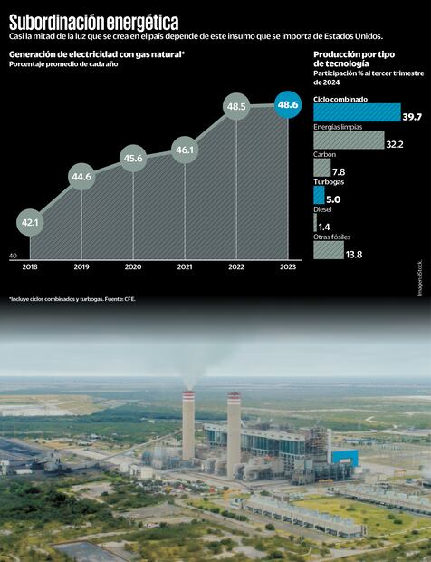 Subordinación energética