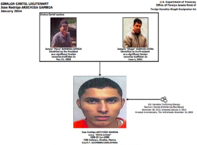Former Sinaloa cartel member ‘El Chino Antrax’ was murdered in Mexico