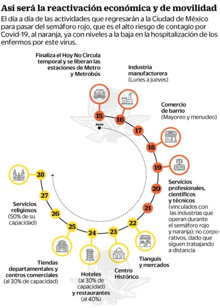 En semáforo rojo, va la reapertura gradual en CDMX