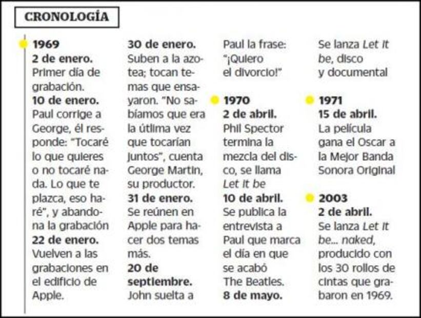 The Beatles: medio siglo en la azotea