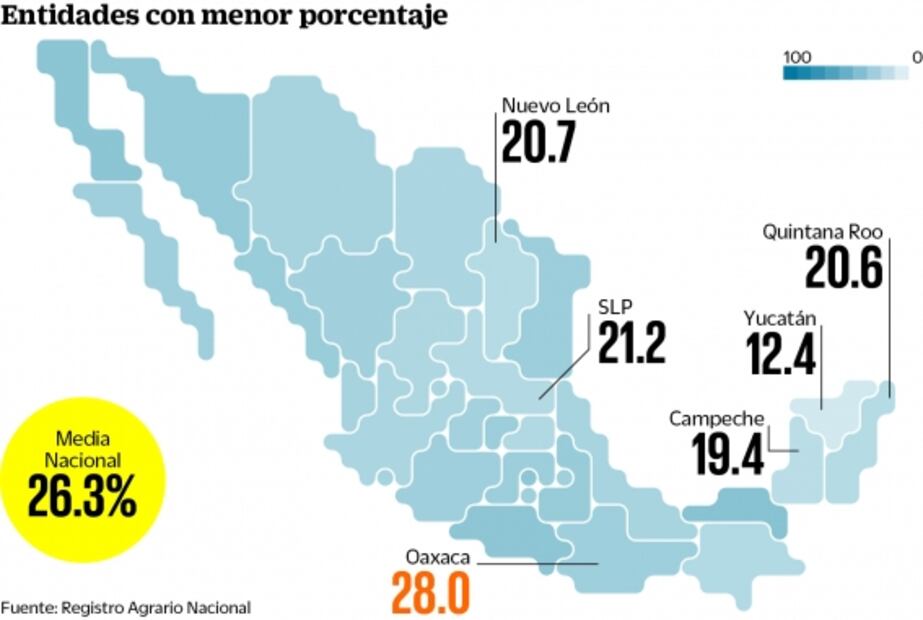 En México, la tierra no es de las mujeres: sólo hay 26% de ejidatarias