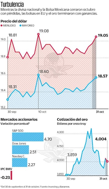 Gráficas: Elaboración propia