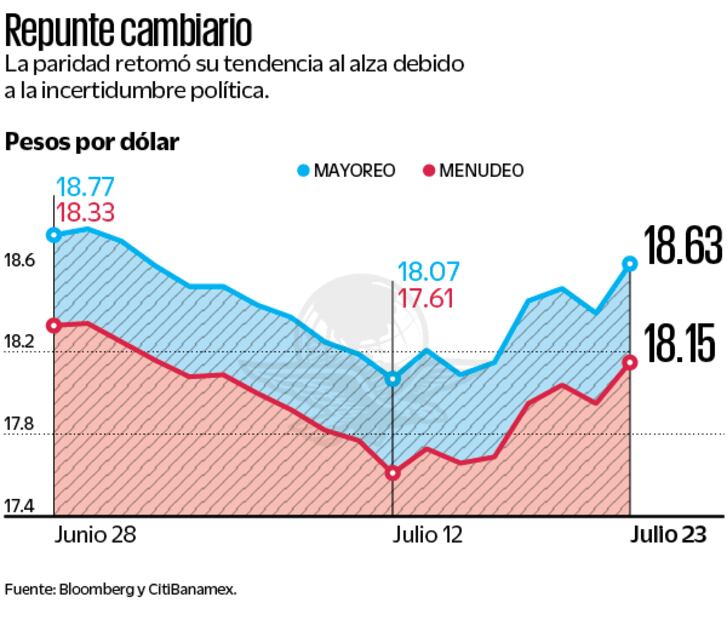 Fuente: Bloomberg y CitiBanamex
