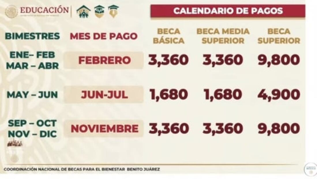 Estas son la fechas en que pagarán la pensión del Bienestar